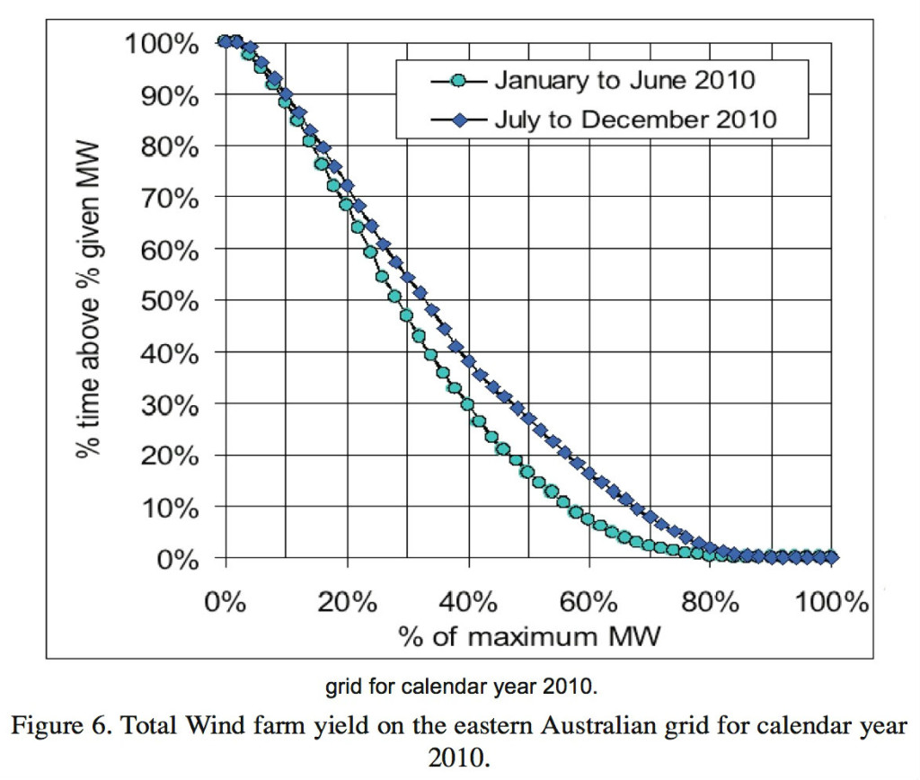 Miskelly graph2