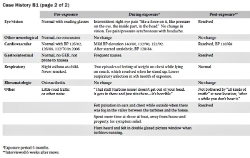 Wind Turbine Syndrome | Wind Turbine Syndrome: “In their own words”